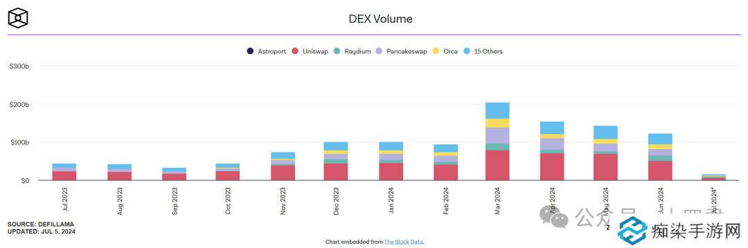 以安全为核心,从ArtexSwap看Dex的另一种架构