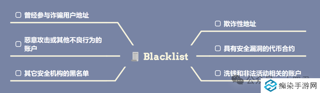 以安全为核心,从ArtexSwap看Dex的另一种架构