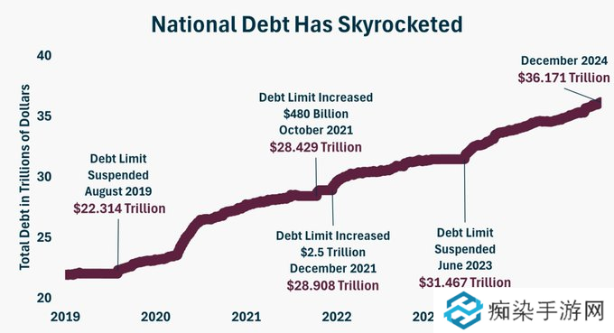 梳理美国大债务周期:风险、机遇和思考