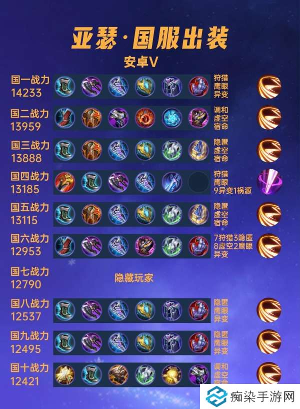 40位国服亚瑟出装铭文汇总，辅助打野也能国一？