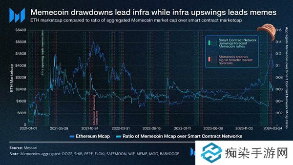 memecoin季以及牛市结束了吗?