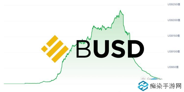 SEC默默结束Paxos调查、并未认定BUSD是证券！但发行量已崩跌99%