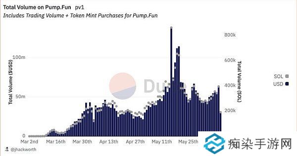 memecoin季以及牛市结束了吗?
