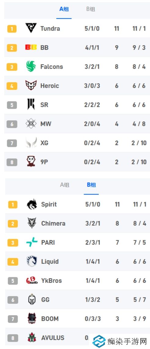 梦幻联赛S25小组赛第三日结束 形势明朗 危机四伏