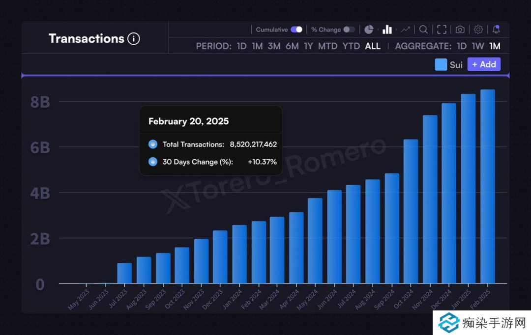 MOVE公链之争，Sui正在战胜Aptos