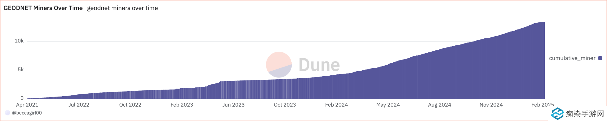 Multicoin Capital：为什么Geodnet是物理AI时代的关键一环？