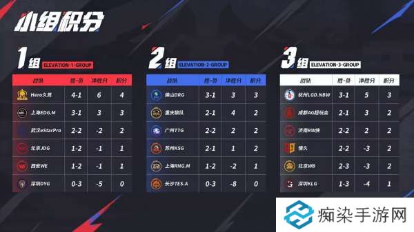 [前瞻]狼队开启甜蜜赛程，KSG能否拿下三连胜？