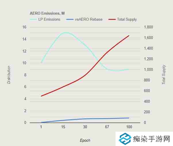 Aerodrome是什么？全面解读Aerodrome