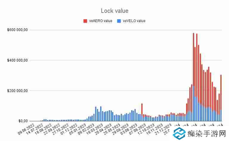 Aerodrome是什么？全面解读Aerodrome