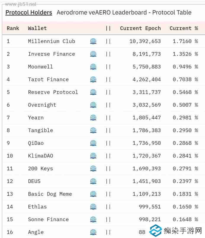 Aerodrome是什么？全面解读Aerodrome