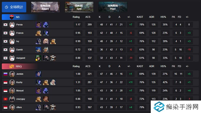 【VCT 太平洋 第一赛段】NS 2-1 RRQ，小组赛Omega