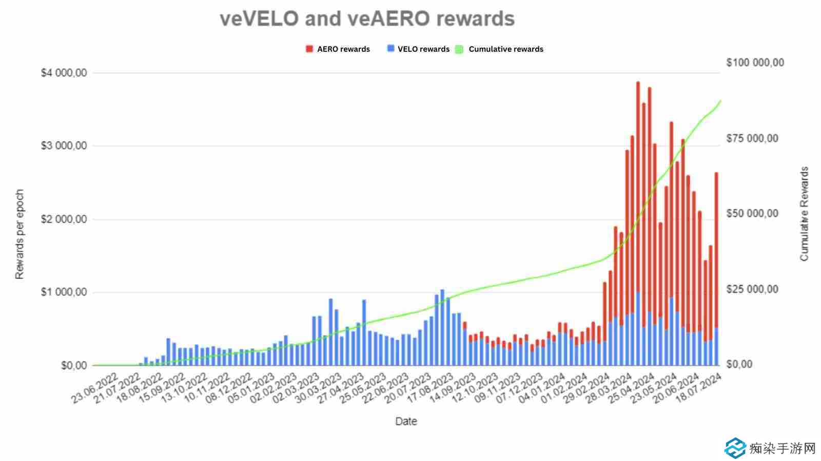 Aerodrome是什么？全面解读Aerodrome