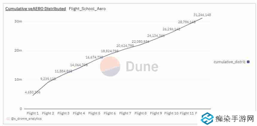 Aerodrome是什么？全面解读Aerodrome