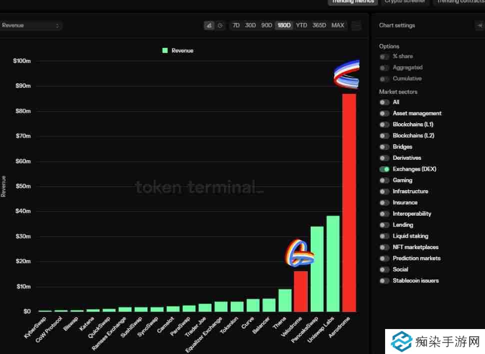 Aerodrome是什么？全面解读Aerodrome