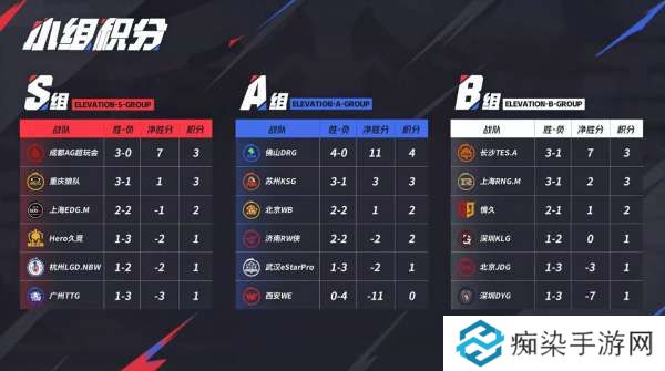 [前瞻]滔搏有望锁定B1，WE收官战继续“排列组合”