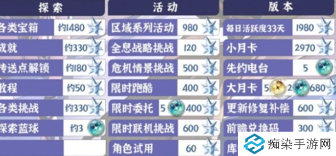 鸣潮2.2版本有多少星声-2.2版本星声汇总