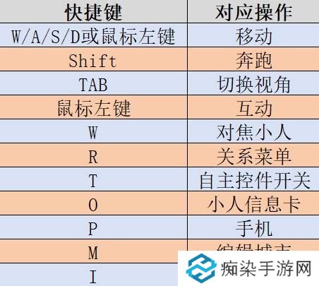《云族裔inzoi》全系统图文入门指南 基础操作全览及全机制教学
