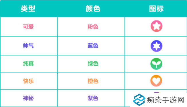 初音未来缤纷舞台性格颜色有哪些 初音未来缤纷成员类型说明