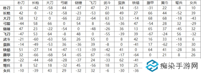 三国群英传2兵种相克及阵型相克一览图二